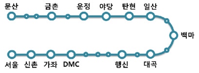 경의선 급행열차 ‘탄현역’ 정차… 개통 12년만