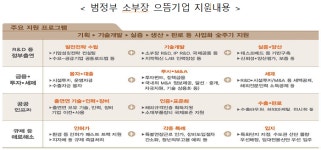 정부, 일진머티리얼즈 등 22개 소부장 으뜸기업 선정