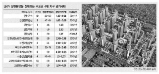 5~10년 지난 공공임대 94가구 일반분양
