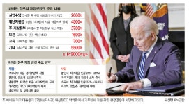 [바이드노믹스 경고음] 퍼스트 USA보다 독한 바이 USA…韓 수출 빨간불