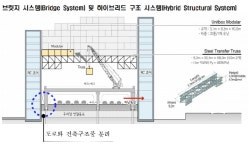 컴팩트시트 사업 본격화…‘도로 위 도시’ 신내4 내년 3월 착공