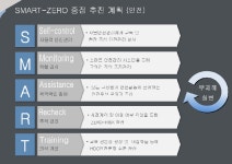 [기획] 사망사고 제로(0), 비법을 찾아서…‘자율 안전관리’ 전략 통했다