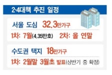 수도권에 ‘4기 신도시급’ 택지 이달 확정