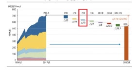 모든 건물을 재생에너지 발전소로…한정애 환경부장관의 탄소중립 구상