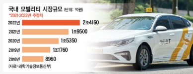택시_우티택시_KCP | ‘우티’ 내달 택시시장 출격… 카카오와 격돌