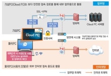 국토교통진흥원, 언제 어디서나 업무 가능한 ‘스마트워크’ 환경 구축