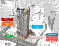 LH, 국내 최초 주상복합 ‘좌원상가’ 재개발 착수