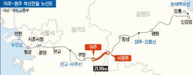 5000억, ‘여주~원주 복선전철’도 9월 ‘평택~오송 복복선화’와 쌍끌이 발주