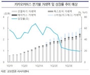 플랫폼 공룡 ‘네·카·쿠’…유통시장 패권전쟁 가열