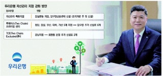 권광석 행장의 점포 실험…자산관리 지점 확대