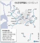 [4차 광역교통계획 확정]BRT 확대…간선도로 혼잡률 완화