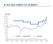 SK렌터카, 제주도 렌털 호조에 중고값 강세…목표가↑-현대차