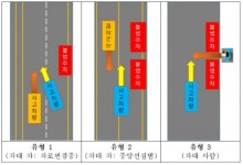 불법주정차 유발사고 3년간 4700건…과실책임 확대해야
