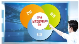 ‘한지붕 세가족’ 신기술 일원화하자 (하)