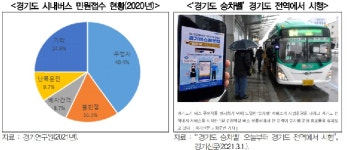 경기버스 30% 정류장 무정차