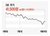 미래동력·글로벌 교두보…GS '바이오 승부수'