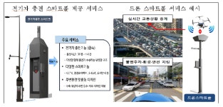 전기차ㆍ드론 충전 기능 더한 ‘스마트폴’ 확대