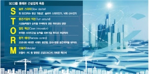 스마트건설 혁신 ‘바로미터’…디지털경영ㆍ기술 역량 미리 살핀다