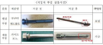 하청업체 대금 후려친 태양금속공업 과징금·고발