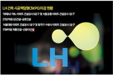 LH 건축분야 시공책임형 CM 수주전 점화