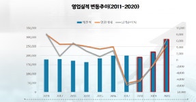 한국종합기술 직원식당점 | 한국종합기술, 급여반납ㆍ투명경영ㆍ내부 소통 ‘정공법’ 주효… ‘행복한 직원들의 기업’ 날개짓