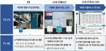 서울시, 전기차 급속충전기 통합관리 체계 도입으로 시민들에게 혜택 제공 준비 중