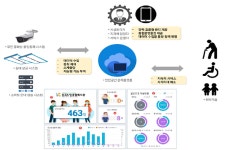 의정부시, 시민의 일상 바꾸는 스마트도시로 도약