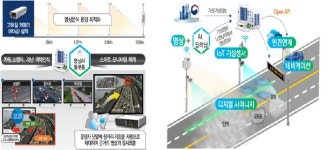 완전자율주행 상용화 대비 주요 도로 통신인프라 구축 본격화