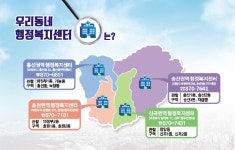 의정부시 권역별 행정복지센터 섬김행정 모델로 정착