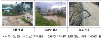 6대 소규모 공공시설 설계 가이드라인 제정