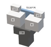 포스코건설, 중소 협력사와 기술 협력… PC공법 안전성 높인다