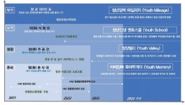 [2021 지방자치 혁신대상] 강원 영월군... 경제혁신부문 최우수상