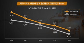 서울형 공유어린이집 400개로 확대ㆍ보육교사 인건비도 지원