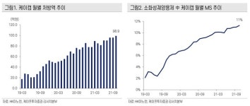 HK이노엔, 케이캡 치료 효과 확인…2024년 매출 2000억 달성 기대-케이프