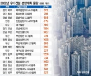 우미건설, 올해 전국서 1.4만여가구 선보인다