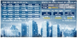 신한ㆍNH농협銀 화정 아이파크 중도금대출 현산과 논의 중…분양 대거 취소시 현산 떠안을듯