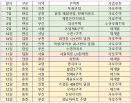 [이번주 재개발ㆍ재건축 관심지역은]  서울 불광5구역 등 전국 8곳서 시공사 총회