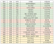 동삼1 재건축 이미지