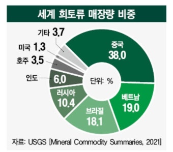 패권다툼에 공급망 무너질라…'희토류'값 널뛰기