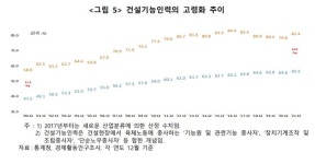 에쓰에쓰건설인력 | 건설기능인력 10명 중 8명 ‘40대 이상’…“답이 없다”