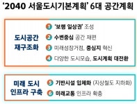 서울시, ‘6대 공간계획’ 제시…유연한 건축 가능한 도시로 재탄생