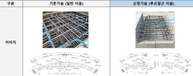 [주목!신기술] 인터컨스텍 ‘세그아치 공법’