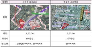 역세권 활성화사업 대상지 사가정ㆍ왕십리역’ 선정