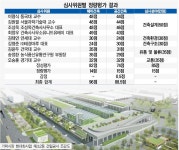 [공정한 경쟁 건설강국을 만듭니다] 해마건축, ‘가락시장 현대화사업 도매권역 2공구 채소1동 및 수산동 건립 설계공모’ 압승
