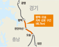 [단독] 대우건설ㆍSK에코플랜트 ‘평택~오송 간 복복선화 건설공사’ 1ㆍ2공구 심의 승리