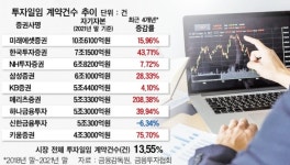 초목투자일임 | 투자일임 시장 쑥쑥 크는데…신한금융투자, 나홀로 계약 감소