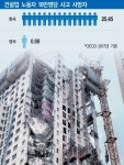 [SAFE KOREA]‘함량미달’ 구조설계가 현장사고 키운다