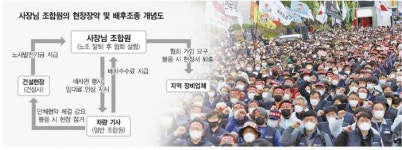 [건설노조, 횡포도 기업화]  사장님 조합원 협회 꾸려 파업·시위 조종