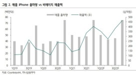 비에이치, 올 1분기 깜짝 실적…목표가↑-하나