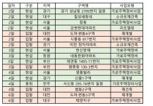 [이번주 재개발ㆍ재건축 관심지역은] 대전 도마ㆍ변동 4구역과 5구역 시공사 입찰 등 건설사 경쟁 주목